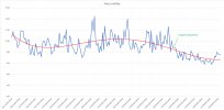 Blood glucose per day.jpg Blood glucose per day.jpg