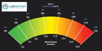 hba1ctestlevel.png