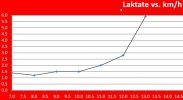 Lactate_2022~2.jpg