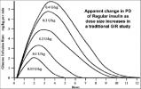 Different-dose-sizes-appear-to-change-pharmacodynamics-Source-Adapted-from-Heinemann-L.png