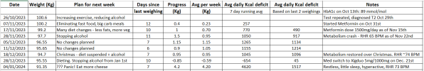 10Kg milestone cals spreadsheet.png