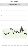 Daily graph  17 February 2024.png