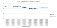 Libre2PlusVSGlucometer-V2.png