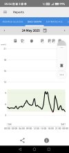 Screenshot_20250525_050412_com_freestylelibre_app_gb_StatsActivity.jpg