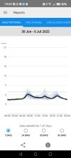 Screenshot_20250706_190736_com_freestylelibre_app_gb_StatsActivity.jpg