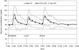 dst-01-0695-g002.jpg