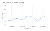 WeightChartAug2025.png
