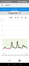 Screenshot_20250921_104423_com_freestylelibre_app_gb_StatsActivity.jpg