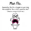 man-flu-rant-3000461-0-1393554833000.jpg