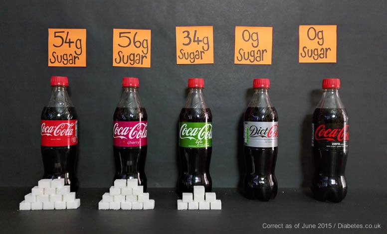 Amount Of Sugar In Drinks Chart