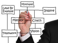 Motivation complements good diabetes management