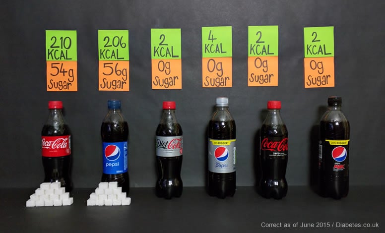 Beverage Sugar Content Chart