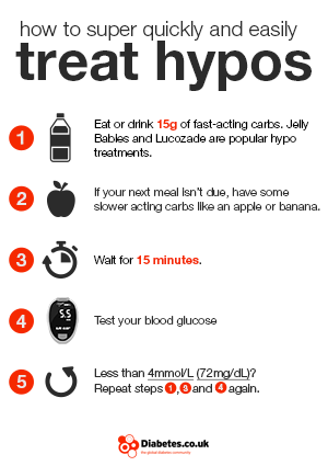Hypo And Hyperglycemia Chart