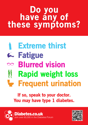 Type 1 Diabetes Symptoms Chart