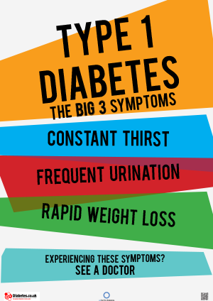 Type 1 Diabetes Symptoms Chart