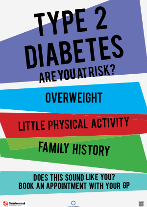 posters diabetes type risk risks symptoms complications