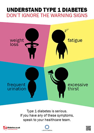 Type 1 Diabetes Symptoms Chart