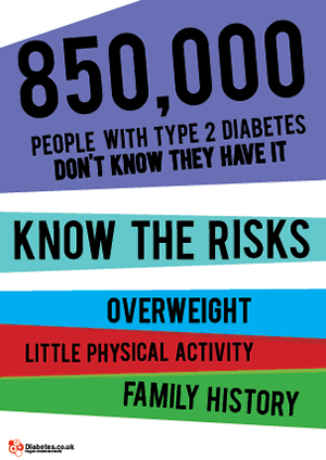 Posters On Diabetes Symptoms Risks Complications Mengemas pesan untuk disampaikan kepada publik butuh keahlian khusus.