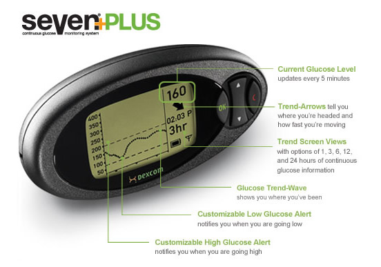 Dexcom Seven Plus information