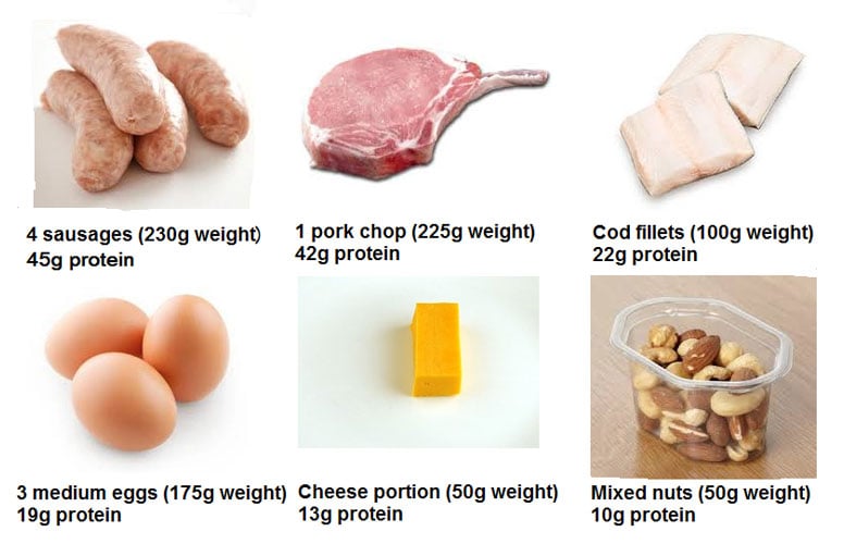 Protein in meat