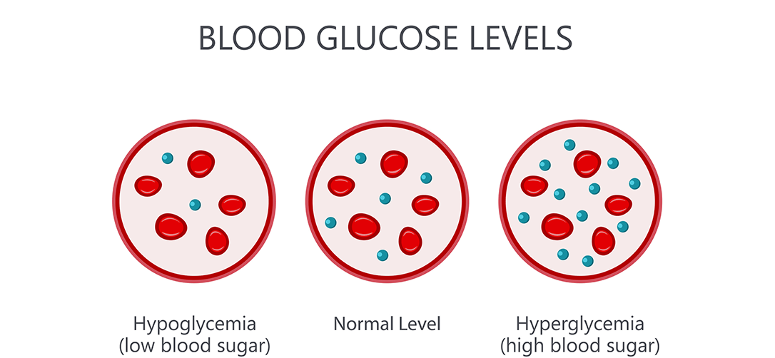 Desired Blood Sugar Levels Chart