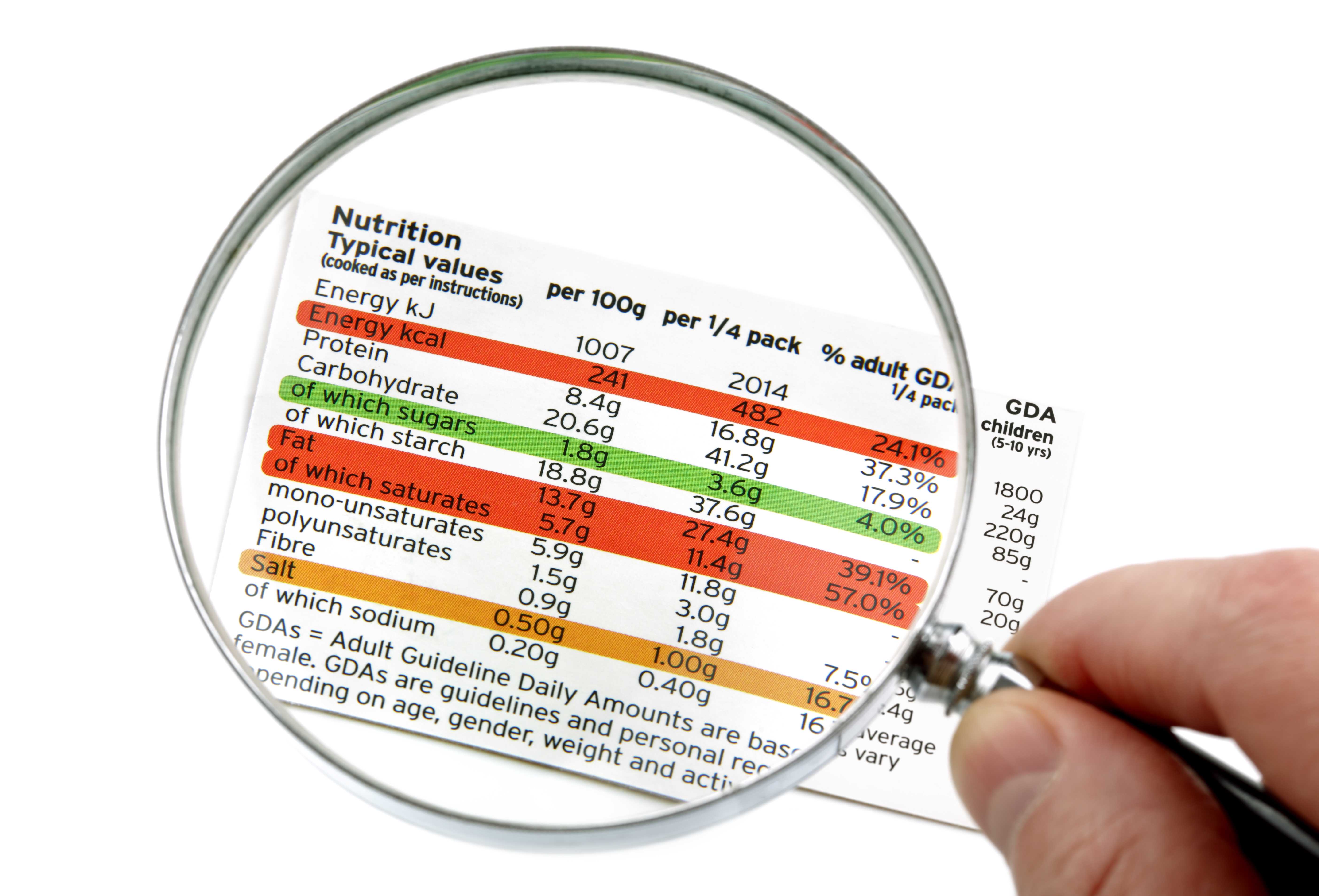 Carbohydrate Counting Chart