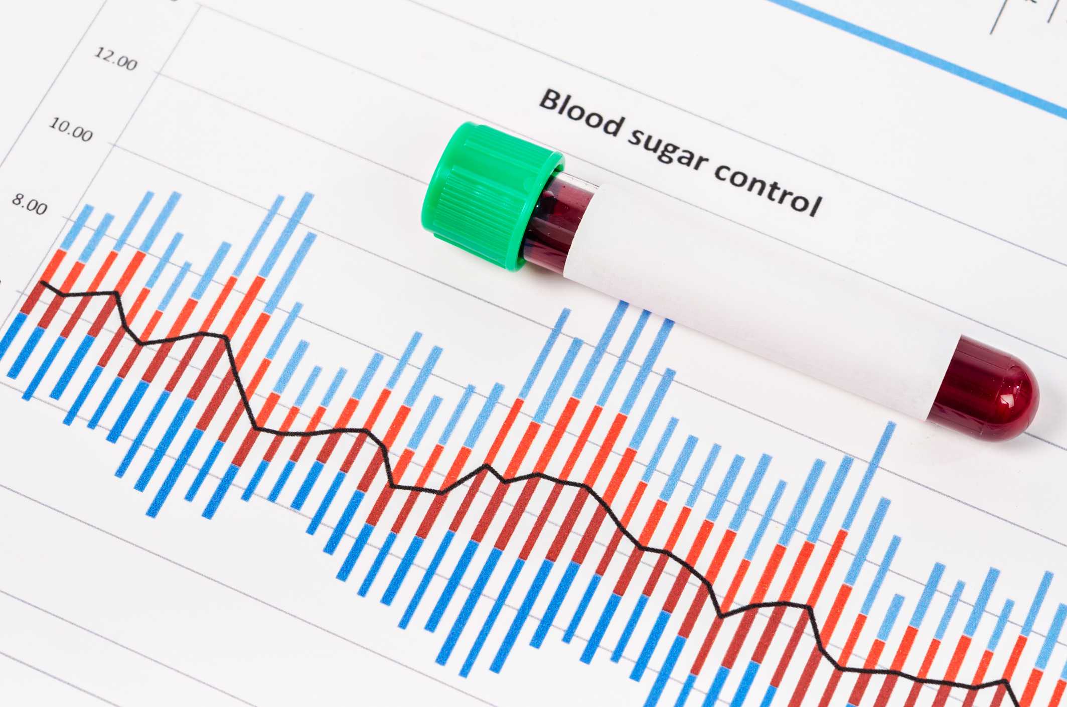 Hba1c Normal Range Chart