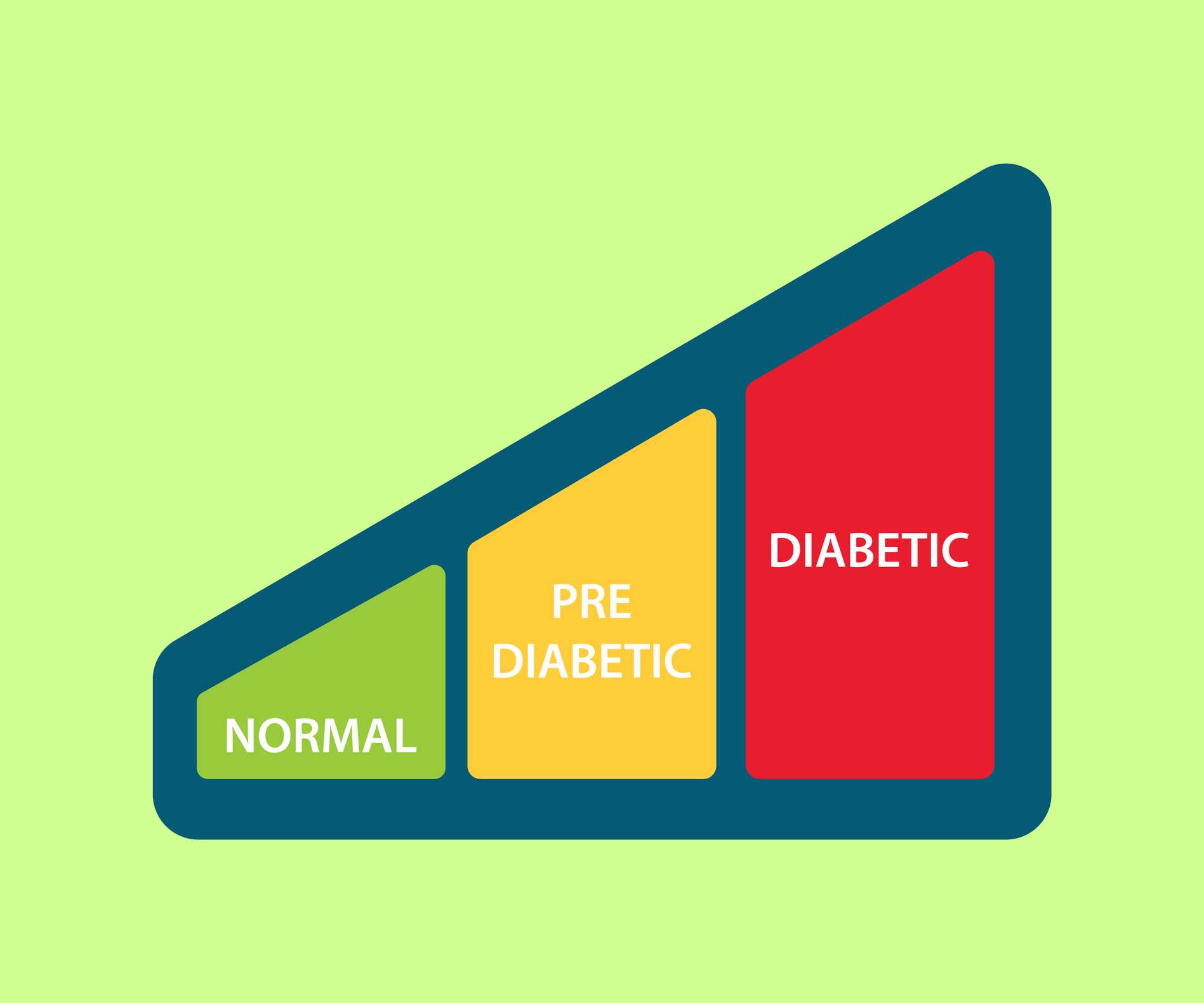 Newly Diagnosed With Diabetes