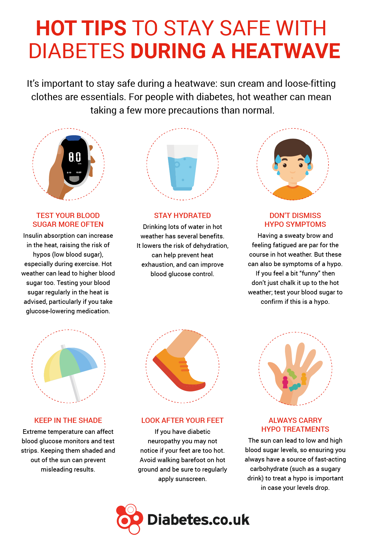 How To Find Out If Your Diabetic